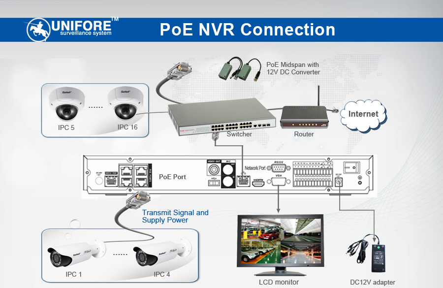 PoE network switch for IP camera review - POE4100P security cam wiring diagrams 