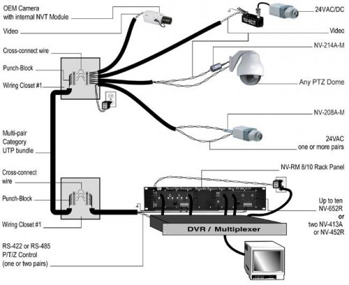install CCTV cameras with Cat5 (UTP 